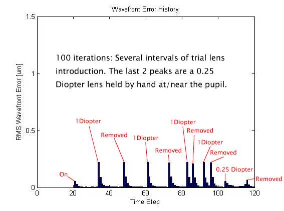 100iterations_several_intro_1000mmFL_notes.jpg